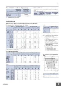 Z-15GK556-MR 2M Datasheet Page 6