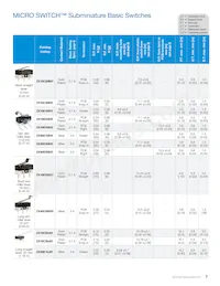 ZX40E30S01-A數據表 頁面 7