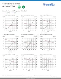 0415CDMCCDS-R68MC Datasheet Pagina 4