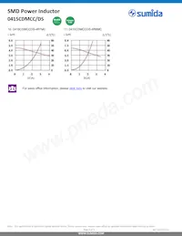 0415CDMCCDS-R68MC Datasheet Pagina 5