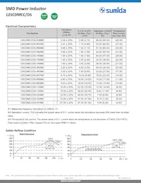 125CDMCCDS-470MC Datasheet Page 3