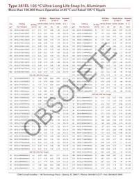 381EL821M250K052數據表 頁面 4