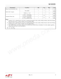 500DLAA125M000ACF Datasheet Page 3