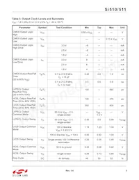 511RCB200M000AAG Datasheet Pagina 5