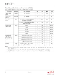 511RCB200M000AAG Datasheet Page 6