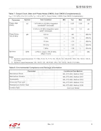 511RCB200M000AAG Datasheet Pagina 9