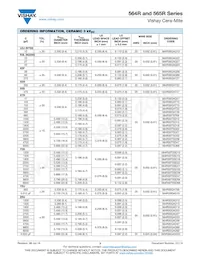 564R30GAS40 Datasheet Pagina 3