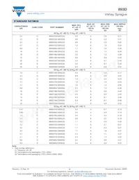 893D686X9020E2TE3 Datasheet Pagina 5