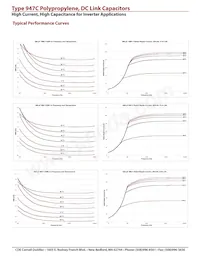 947C971K102DLHS Datasheet Pagina 7