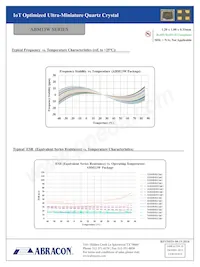 ABM13W-80.0000MHZ-8-NH7Z-T5數據表 頁面 3