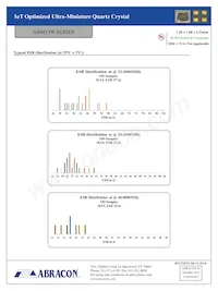 ABM13W-80.0000MHZ-8-NH7Z-T5 Datasheet Page 5