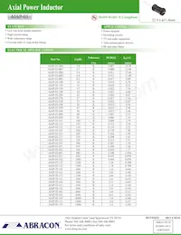 AIAP-03-332K Datasheet Copertura