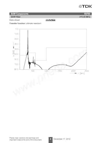 B39321B3783Z810 Datasheet Pagina 10