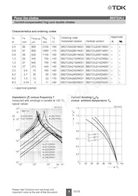 B82723J2601N002 Datasheet Pagina 5