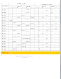 CDEP134-1R2MC-H數據表 頁面 2