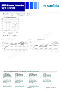 CDRH50D43RNP-2R2NC Datasheet Page 4