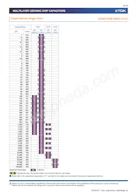 CGA9L2X7R2A684K160KA Datasheet Pagina 6