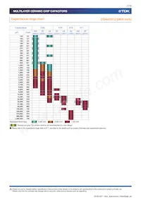 CGA9L2X7R2A684K160KA Datasheet Page 7