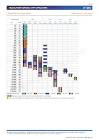 CGA9L2X7R2A684K160KA Datasheet Page 8