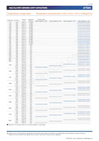 CGA9L2X7R2A684K160KA Datasheet Pagina 11