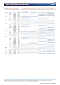 CGA9L2X7R2A684K160KA Datasheet Pagina 13