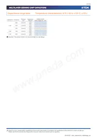 CGA9L2X7R2A684K160KA Datasheet Pagina 16