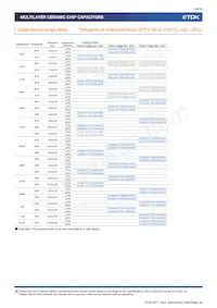 CGA9L2X7R2A684K160KA Datasheet Pagina 18