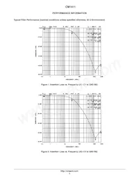 CM1411-03CP數據表 頁面 3