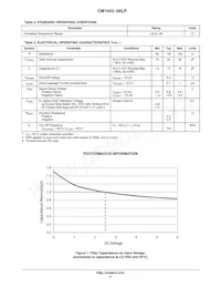 CM1442-06LP Datasheet Page 3