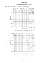 CM1442-06LP Datasheet Pagina 4