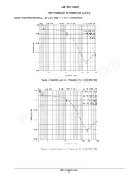 CM1442-06LP Datasheet Pagina 5