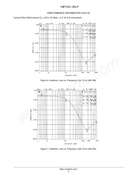 CM1442-06LP Datasheet Page 6