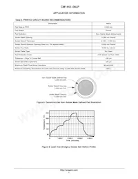 CM1442-06LP Datasheet Page 7