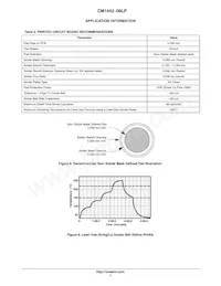 CM1442-06LP Datasheet Pagina 7