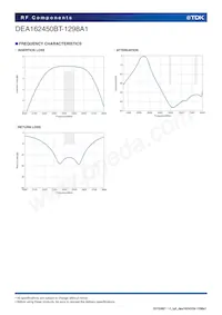 DEA162450BT-1298A1 Datasheet Pagina 4