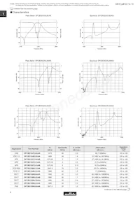 DFCH52G43HFHAA-TM1 Datenblatt Seite 4