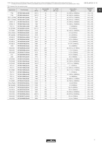 DFCH52G43HFHAA-TM1 Datasheet Pagina 5