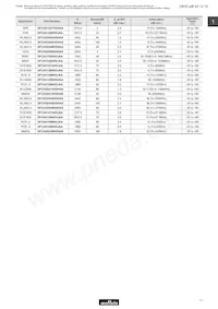 DFCH52G43HFHAA-TM1 Datasheet Page 9
