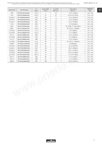 DFCH52G43HFHAA-TM1 Datasheet Pagina 9