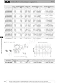 DFCH52G43HFHAA-TM1數據表 頁面 11