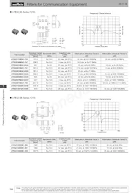 DFCH52G43HFHAA-TM1 Datasheet Pagina 13