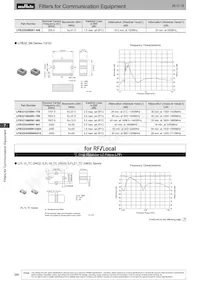 DFCH52G43HFHAA-TM1數據表 頁面 15