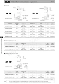 DFCH52G43HFHAA-TM1 Datasheet Pagina 19