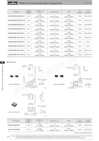 DFCH52G43HFHAA-TM1數據表 頁面 21