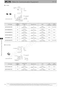 DFCH52G43HFHAA-TM1數據表 頁面 23