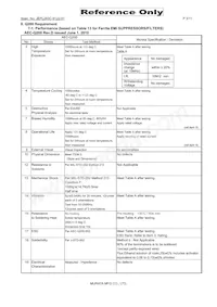 DLW5ATH501TQ2K Datasheet Pagina 3