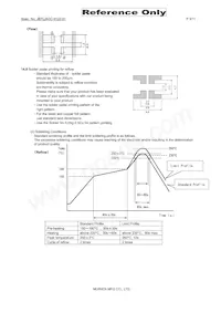 DLW5ATH501TQ2K數據表 頁面 9