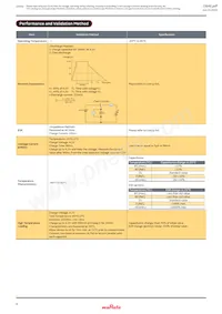 DMT334R2S474M3DTA0 Datasheet Pagina 6