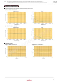 DMT334R2S474M3DTA0 Datenblatt Seite 7