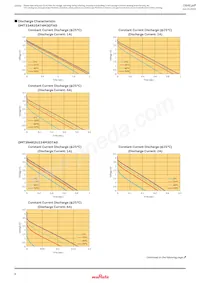 DMT334R2S474M3DTA0 Datasheet Pagina 8